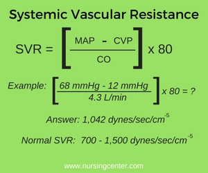 Hemodynamic Values Chart