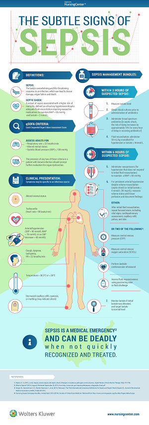 Neonatal Sepsis Treatment Guidelines