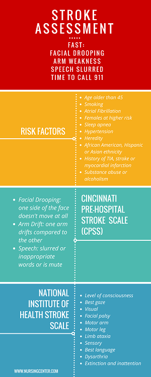 Stroke_Assessment_-Nursing-Center_300px.png