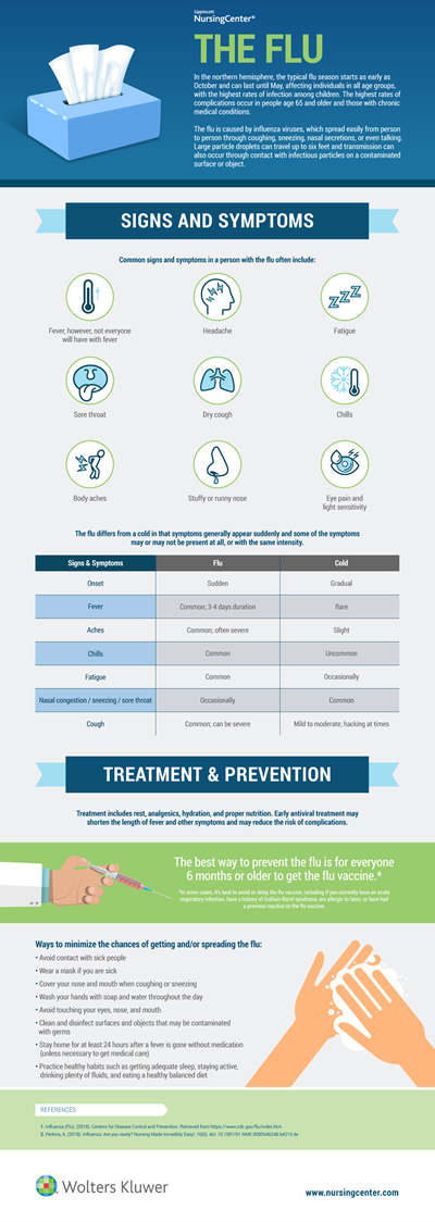 Lippincott-The-Flu-Infographic.png