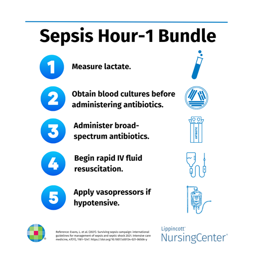 Sepsis-Hour-1-Bundle-9-9-24.png
