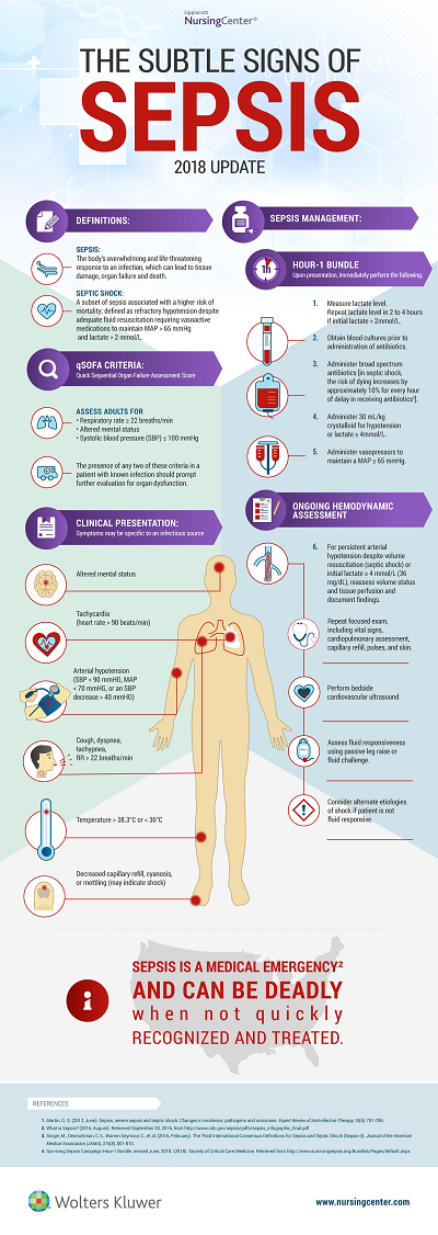 Sepsis Guidelines And Protocols Providing Care To Patients