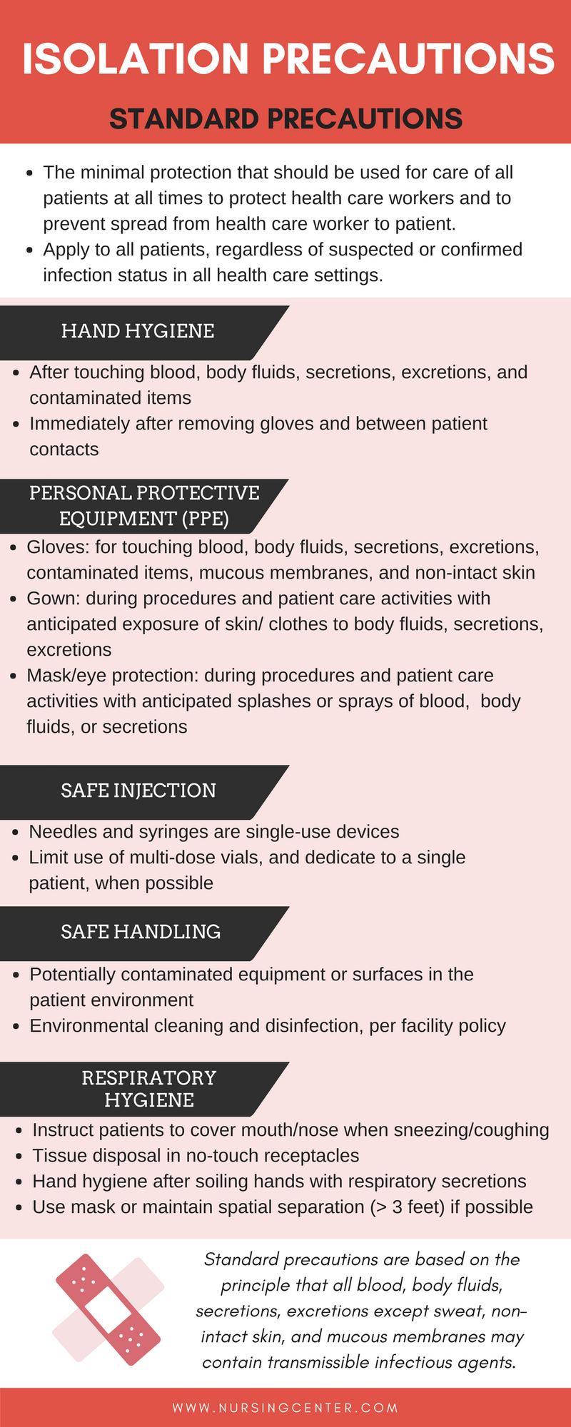 Cdc Isolation Precautions Chart