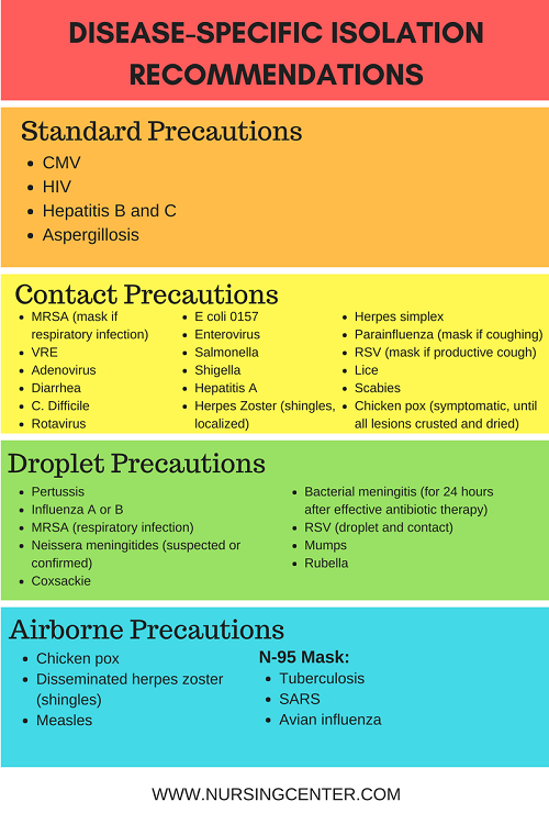 Disease-specific-isolation-recommendations-500x750.png