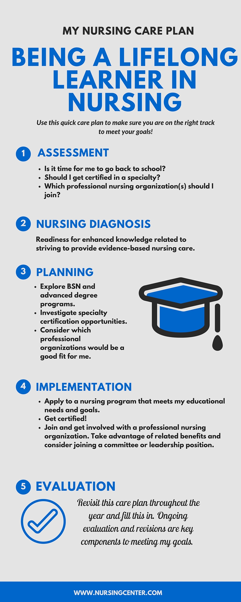 Nursing Profession Becoming A Nurse