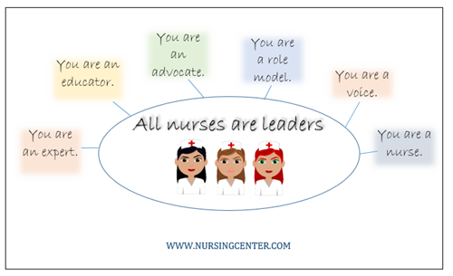 The Role Of The Nurse Leader In