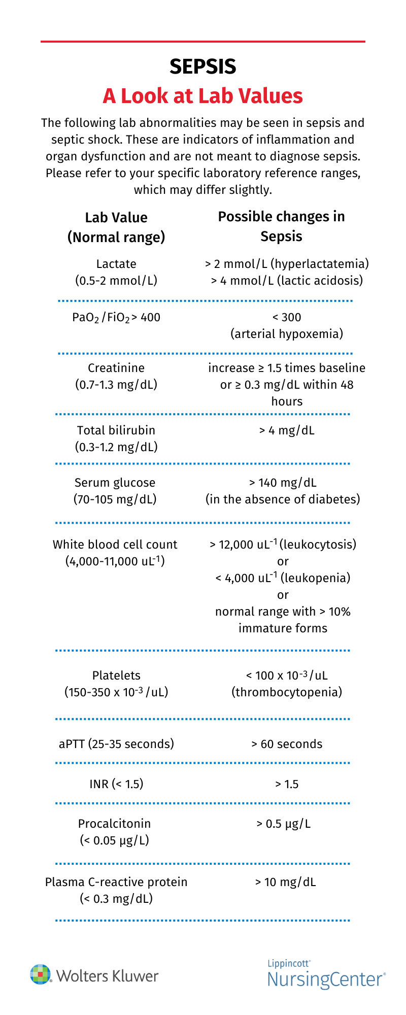 Laboratory-signs-of-sepsis.png