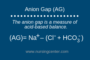 Anion gap calculator