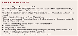 Box. Breast Cancer R... - Click to enlarge in new window
