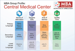 Figure 1:. Group pro... - Click to enlarge in new window