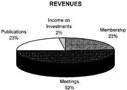 Figure. REVENUES... - Click to enlarge in new window