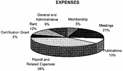 Figure. EXPENSES... - Click to enlarge in new window
