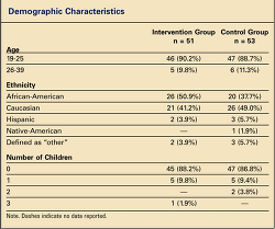 Table. Demographic C... - Click to enlarge in new window
