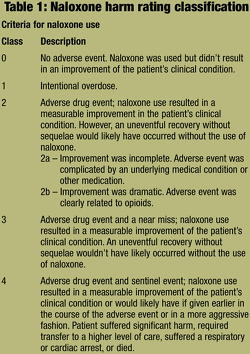 Table 1: Naloxone ha... - Click to enlarge in new window