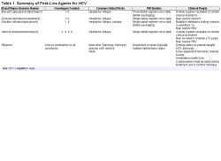 Treatment Of Hepatitis C Virus An Update On Medications And Patient Education Ce Article Nursingcenter