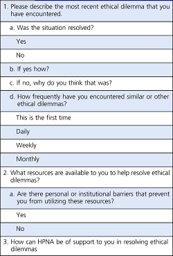 moral dilemma topics