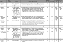 Table 1-b. Summary o... - Click to enlarge in new window