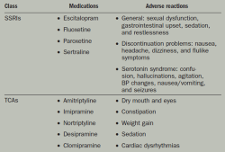 Table 3: Medications... - Click to enlarge in new window