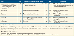 TABLE 2-b Medication... - Click to enlarge in new window