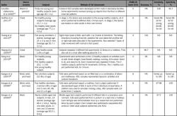 Table 1-c. Summary o... - Click to enlarge in new window