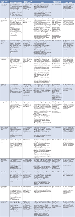 Team nursing: New strategies for nursing orientation