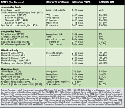 Table. Hemorrhagic V... - Click to enlarge in new window