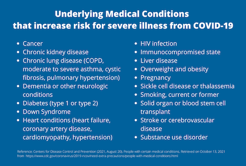 Underlying-Medical-Conditions-(500-x-340-px).png