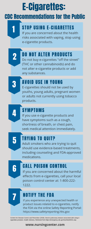 CDC-E-cigarette-public-recommendations-Infographics.png